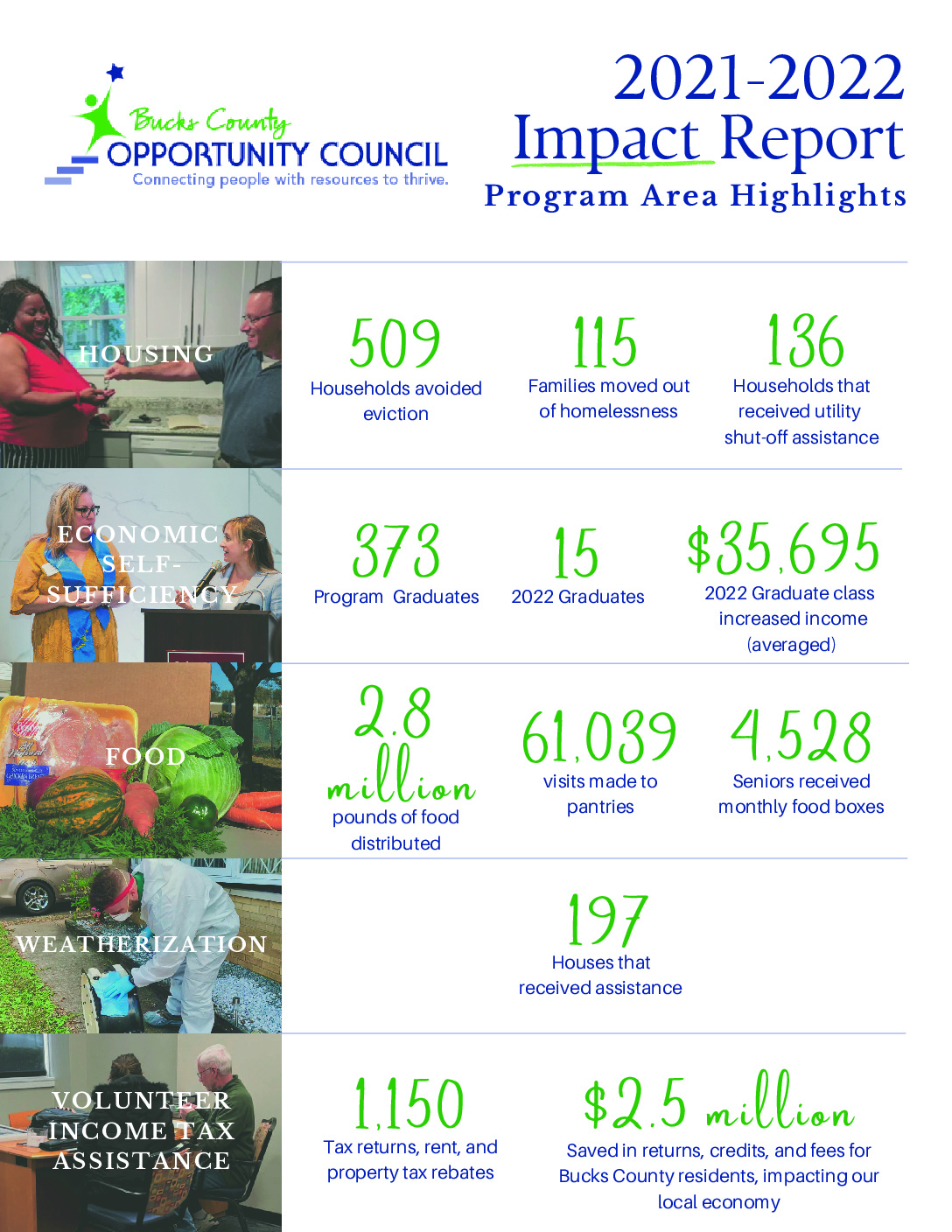 WJA 2021-2022 Investors Report by WJAcademy - Issuu