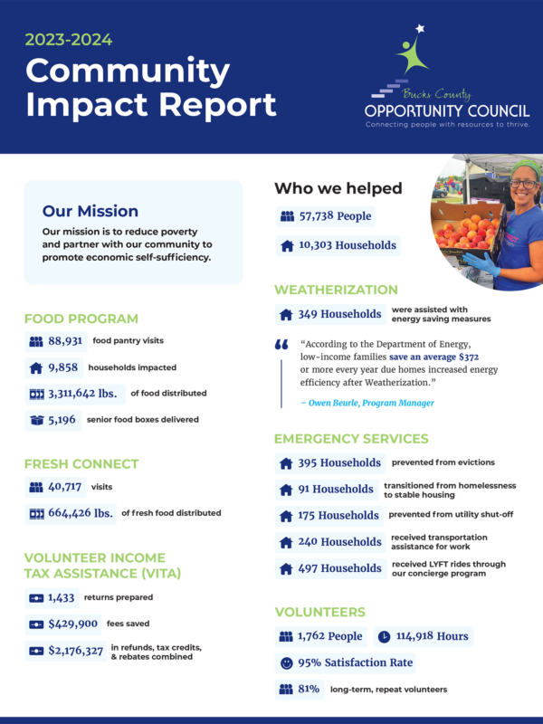 Community Impact Report Final-1