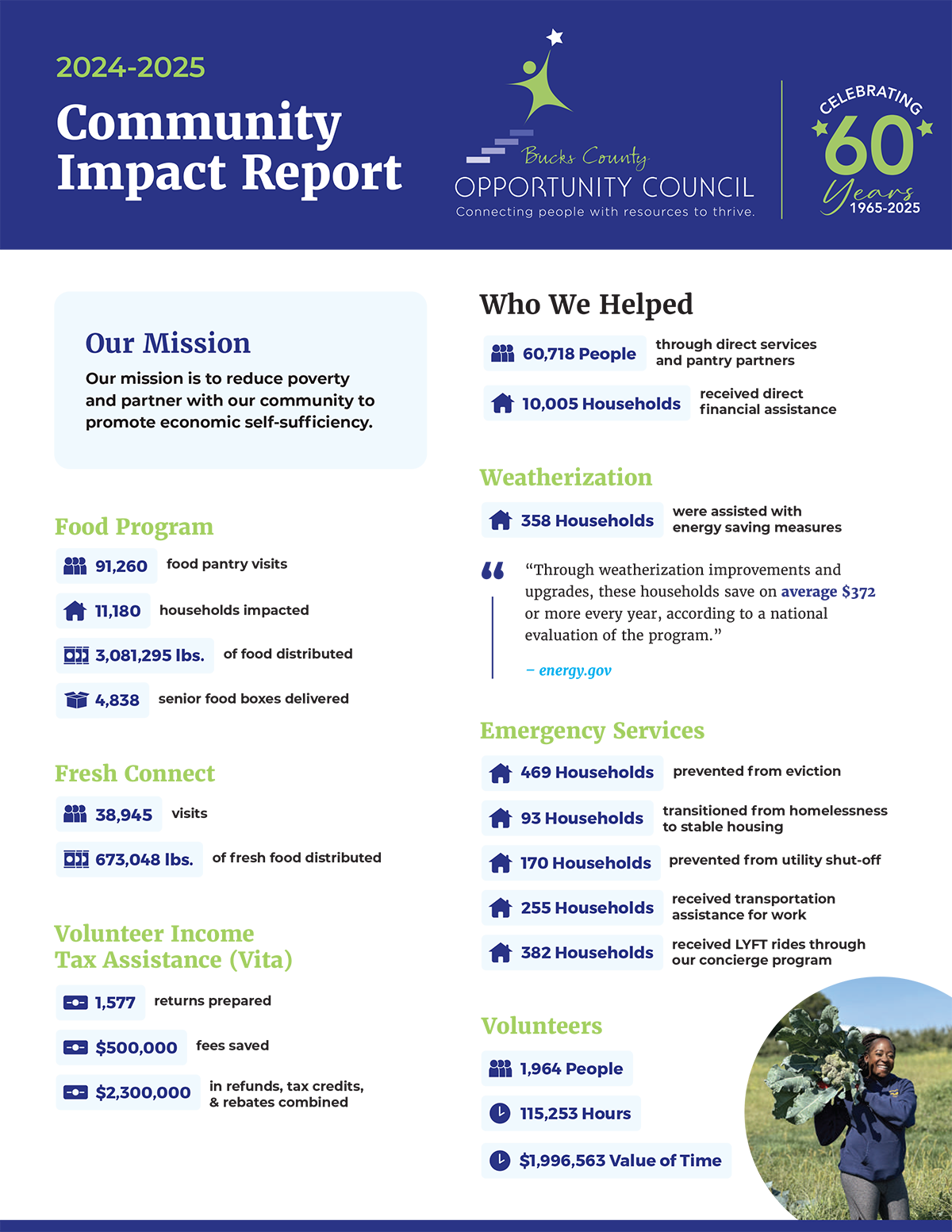 2024-2025-Community Impact-Report-Web-1